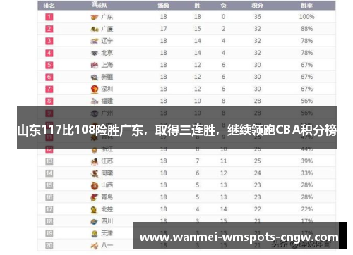 山东117比108险胜广东，取得三连胜，继续领跑CBA积分榜