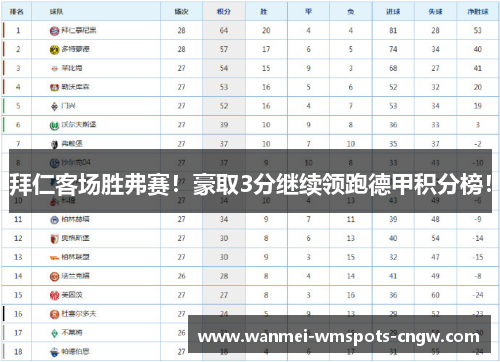 拜仁客场胜弗赛！豪取3分继续领跑德甲积分榜！